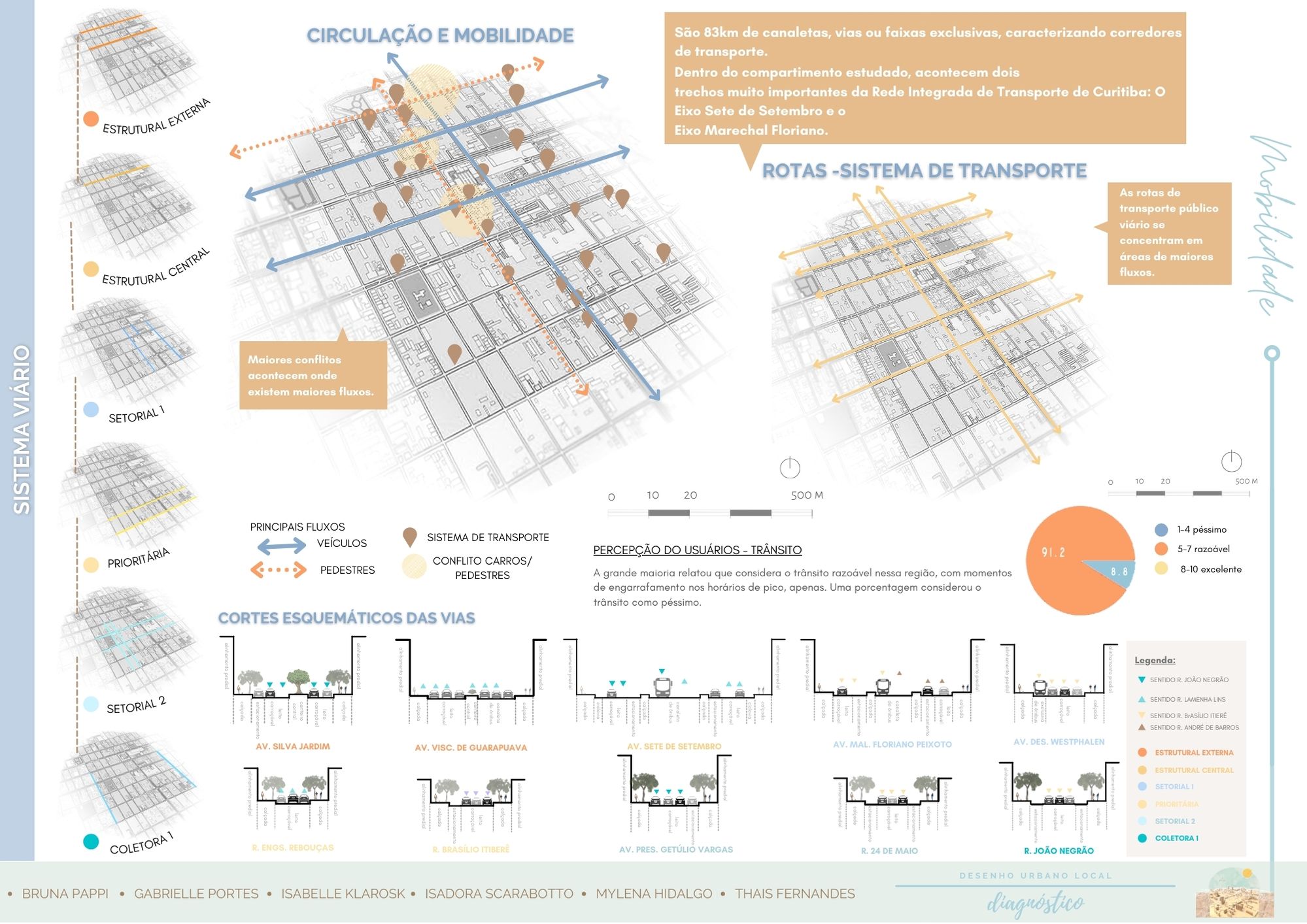 DIAGNÓSTICO - URBANISMO-5