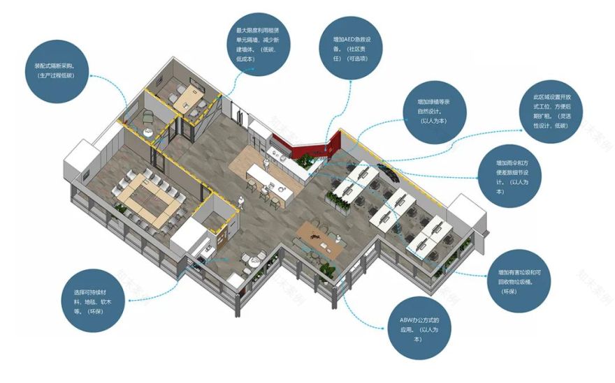 灵北制药上海办公室设计丨中国上海丨Spirit-10