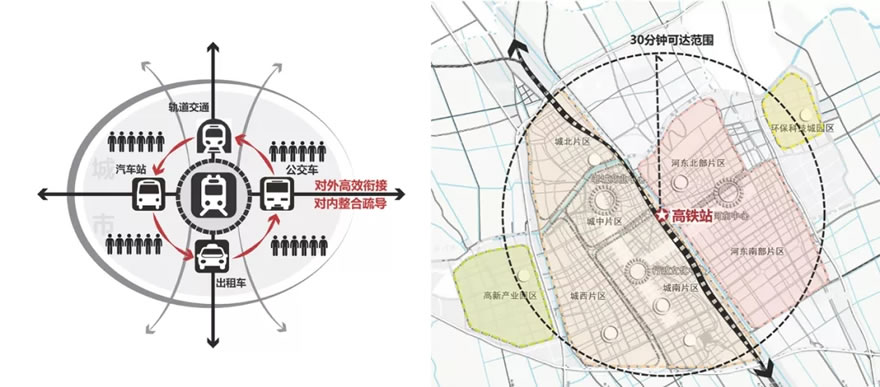 盐城综合交通枢纽景观设计-4