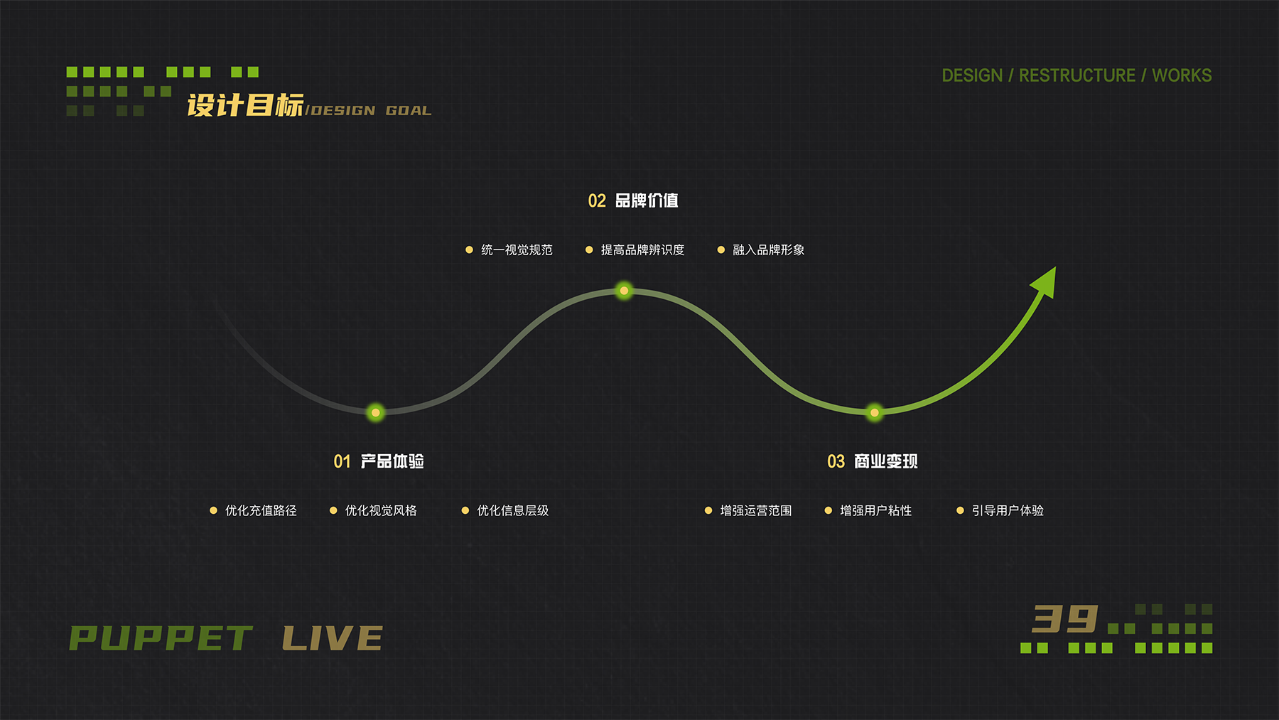 布偶直播设计重构-29