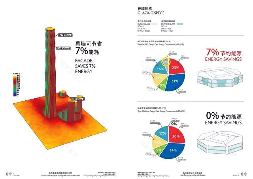 成都绿地中心（蜀峰 468）丨中国成都丨美国 AS+GG 建筑事务所,华东院-27