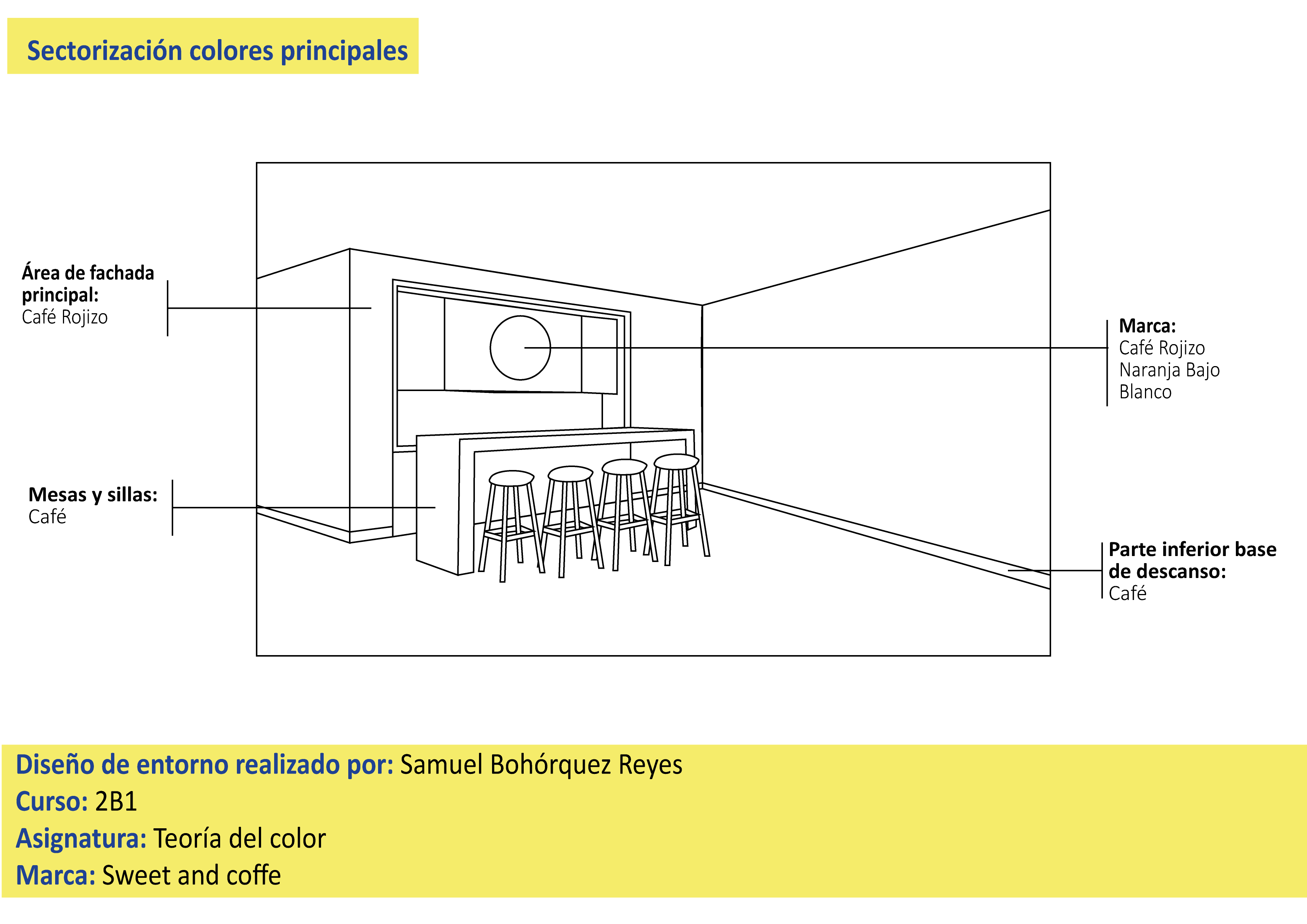 Proyecto de Clase - Creación de Entornos para marcas _-5