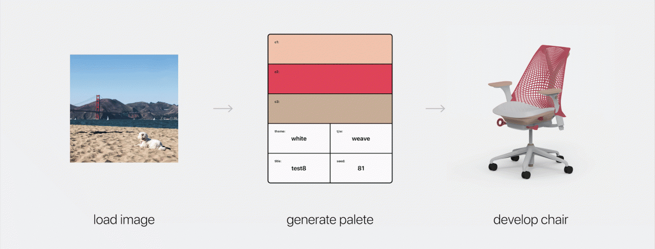 色彩定制时代 | 设计师用 AI 打造个性化的家居办公座椅-4
