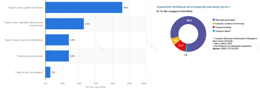 法国公共交通用户研究-9