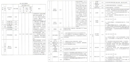 上海市装配式建筑细则解读与设计应用-20