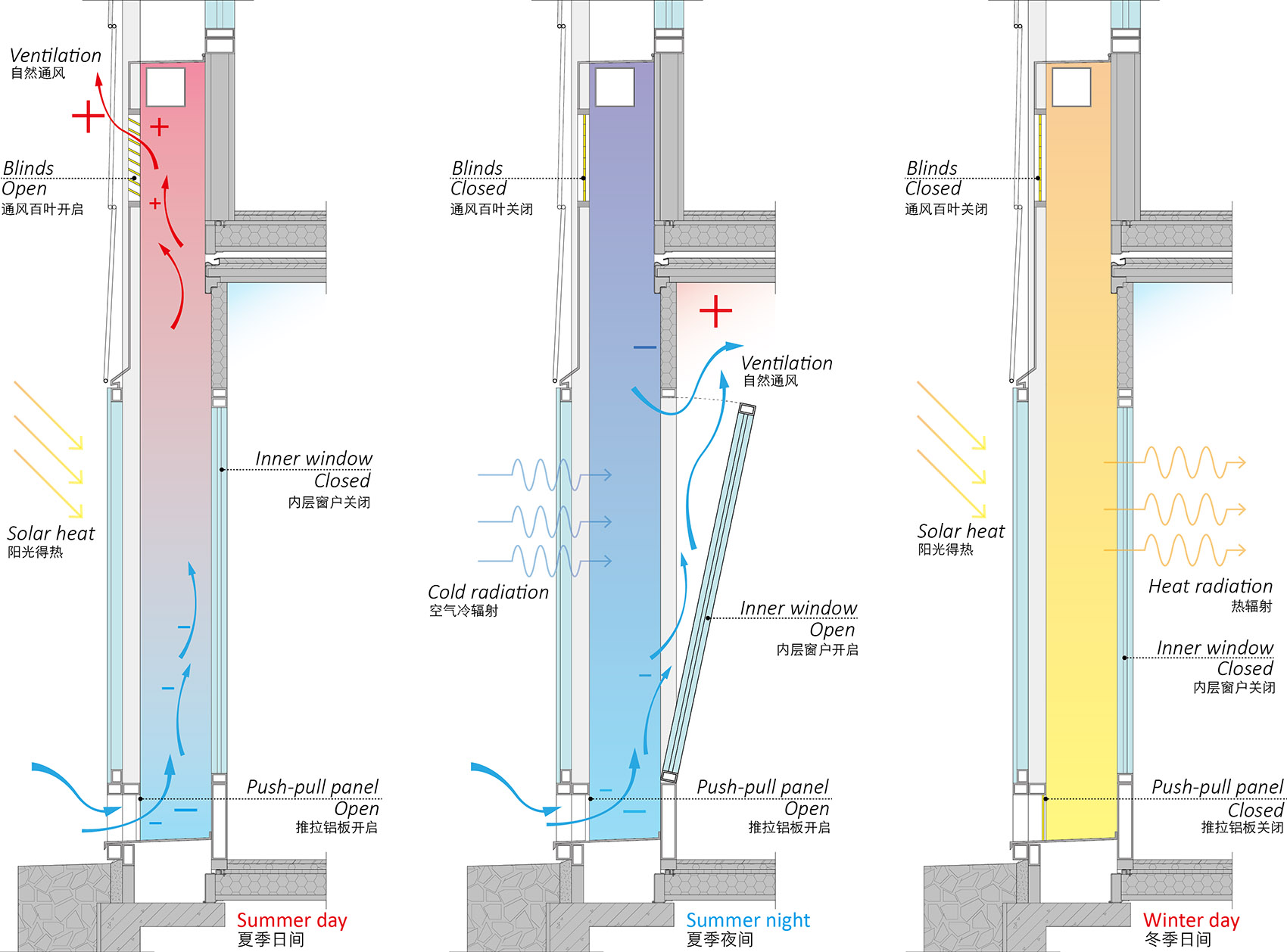 贵安新区清控人居科技示范楼，贵州 / 素朴建筑 + 清华同衡-69
