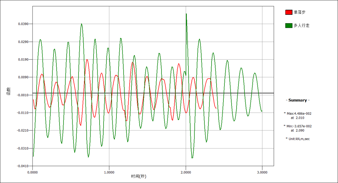四川南充市复杂钢结构体育场馆设计丨中国南充-89