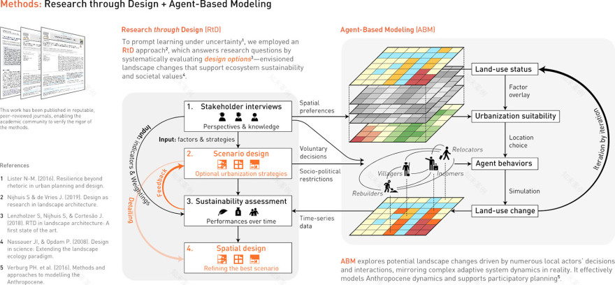 探寻南沙景观的韧性与公平城镇化之路丨中国广州丨华南农业大学,区域演化工作室-32