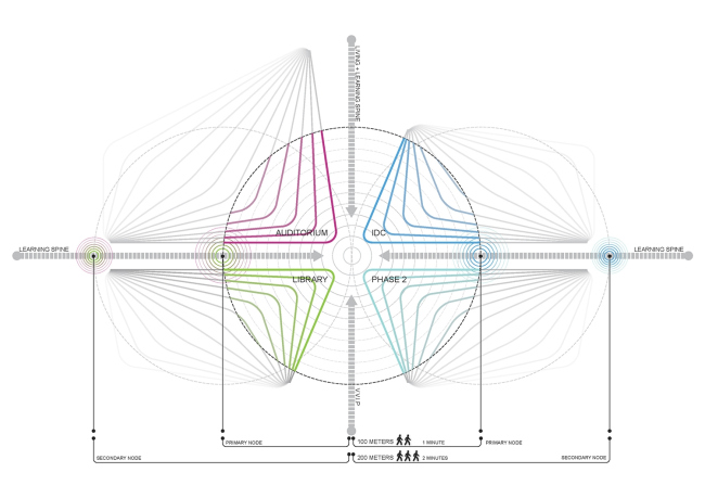 新加坡科技设计大学园区丨UNStudio,DP Architects-53
