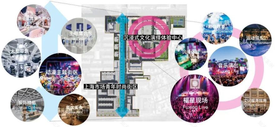 洛阳上海市场城市更新项目丨中国洛阳丨上海秉仁建筑师事务所-68