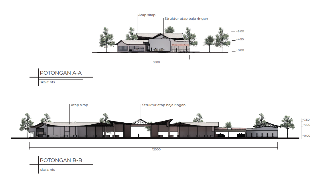Gunaksa Foodcourt - Architectural Design Studio 6-21