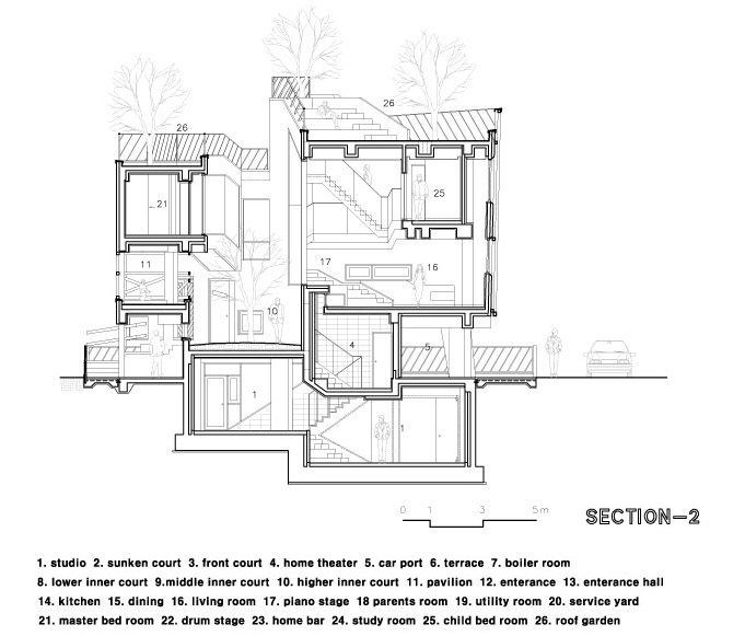 Kyeong Dok Jai住宅，韩国 /  IROJE KHM Architects-46