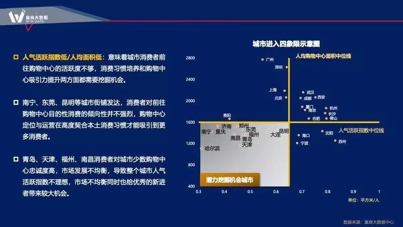 大数据赋能商业项目全生命周期的新思路-47
