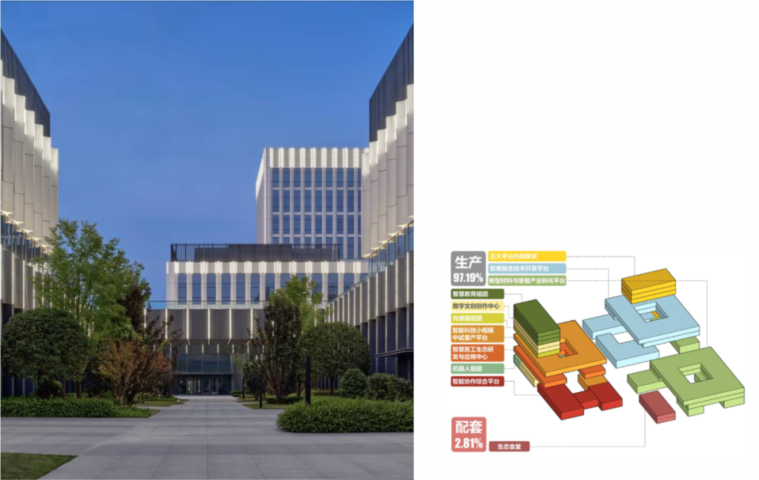 京东方（成都）智慧系统创新中心丨中国成都丨中建西南院,孚提埃（上海）建筑设计公司-43