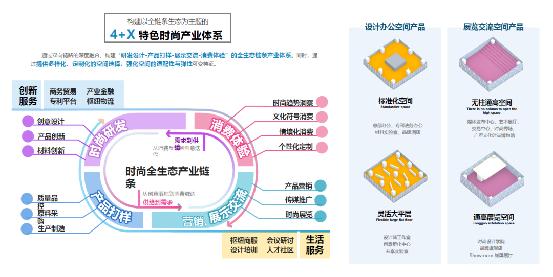 MENG中标┃广州湾区新岸（罗冲围片区）国际设计竞赛-44