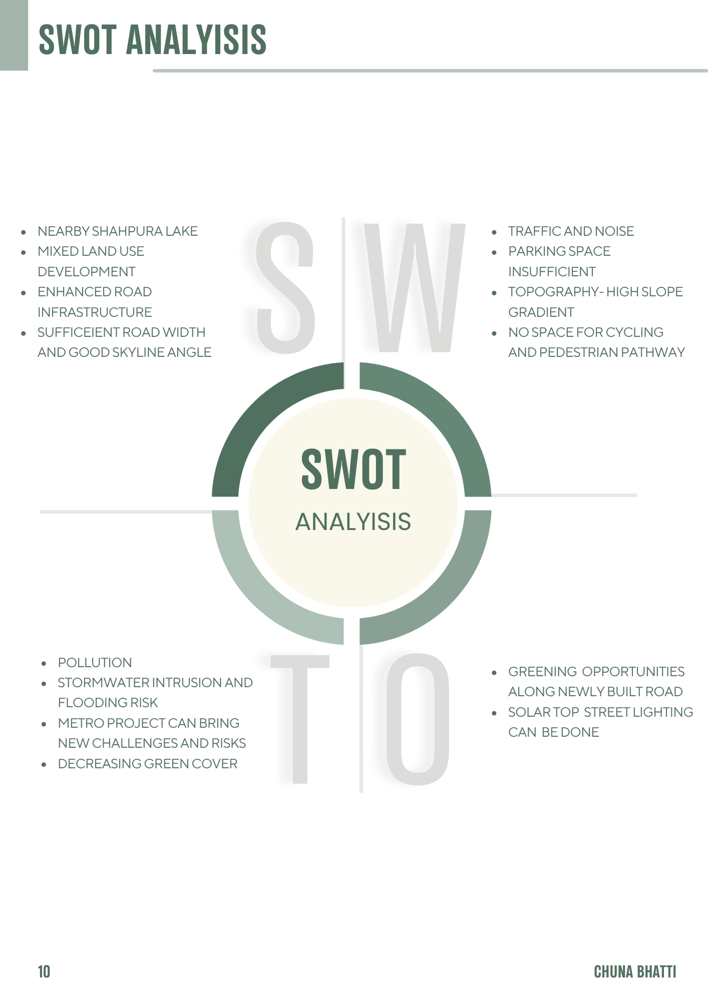 Urban Evolution and Development of chuna bhatti-11