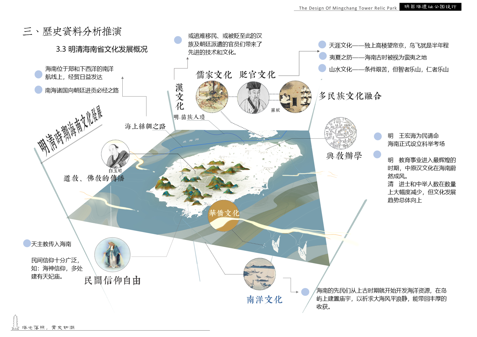 海口明昌塔遗址公园丨中国海口-34