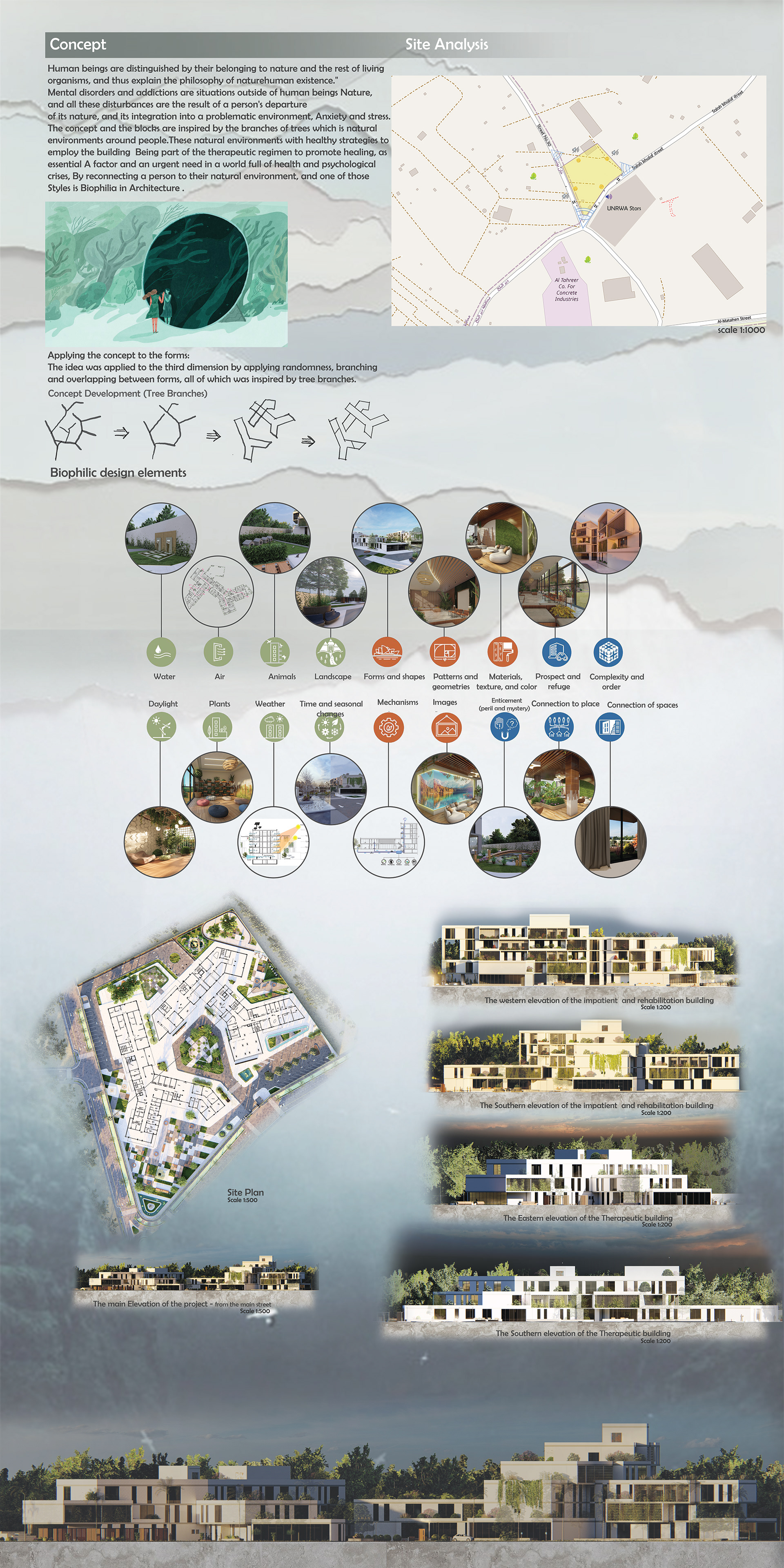 A M A N (GRADUATION PROJECT)-5