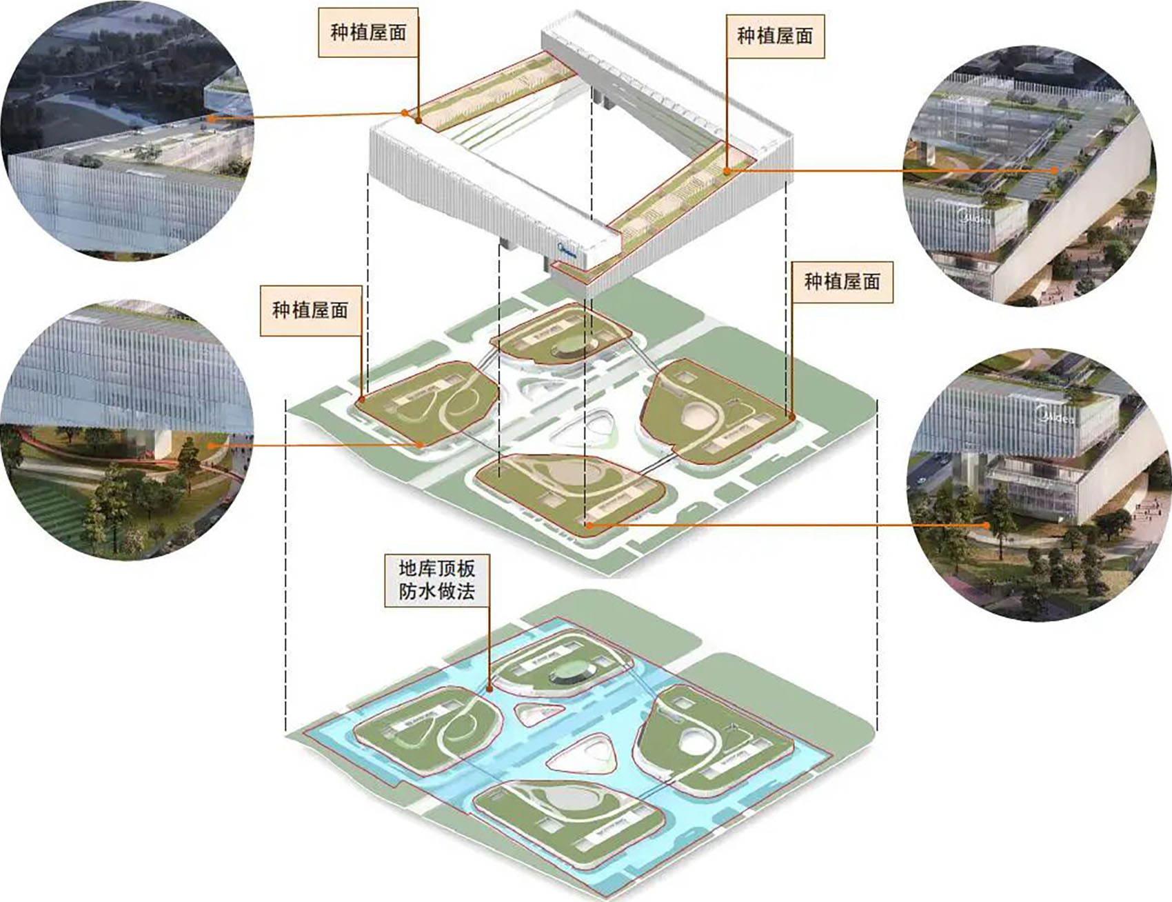 上海美的全球创新园区丨中国上海丨上海天华建筑设计有限公司等-45