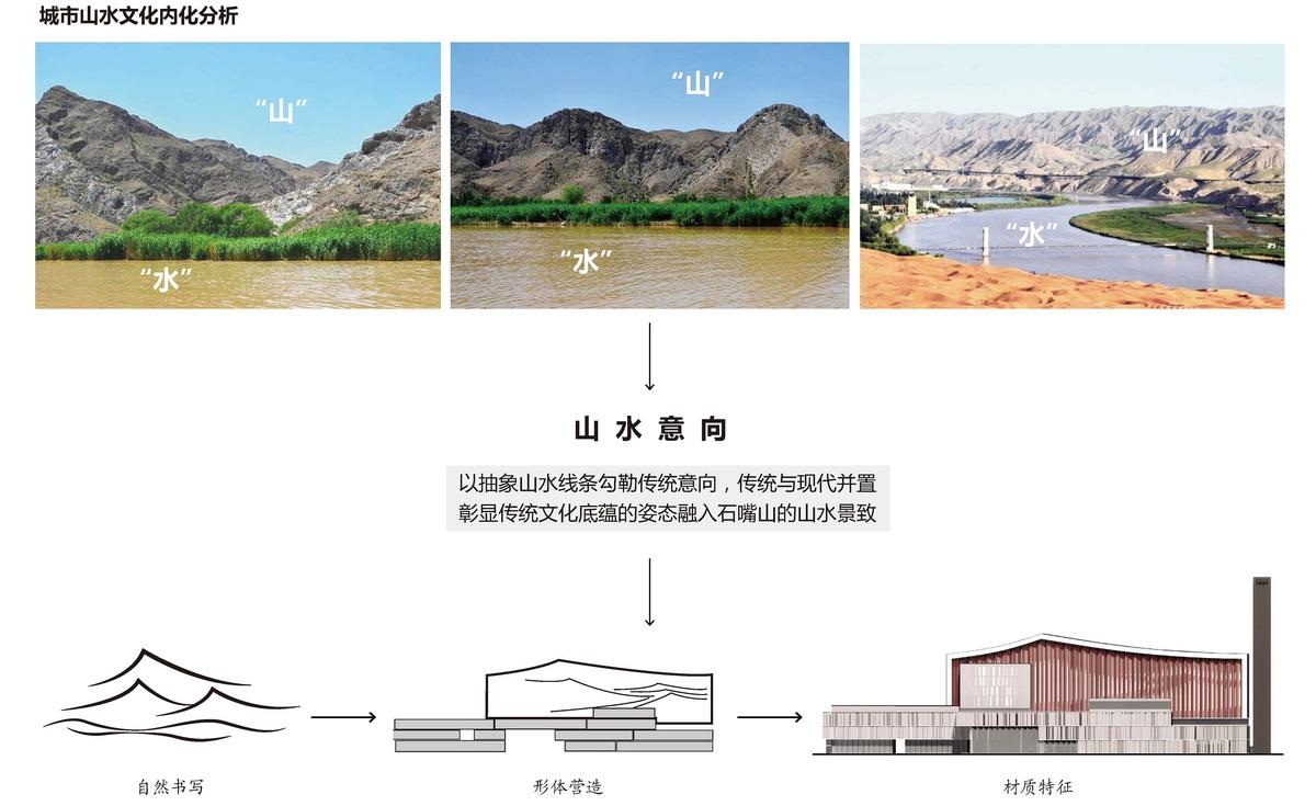 石嘴山市综合垃圾处置项目丨中国石嘴山丨中国航空规划设计研究总院有限公司市政工程设计研究院-25