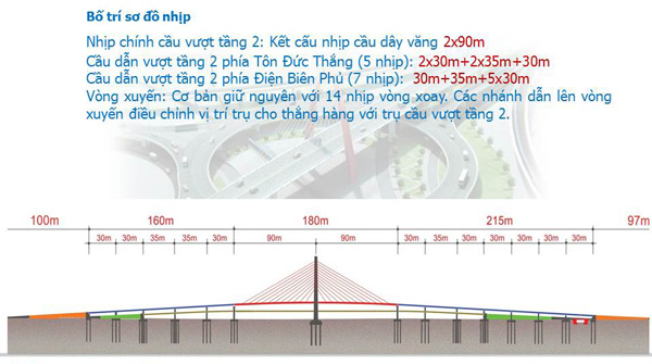 岘港三层立交桥项目-44