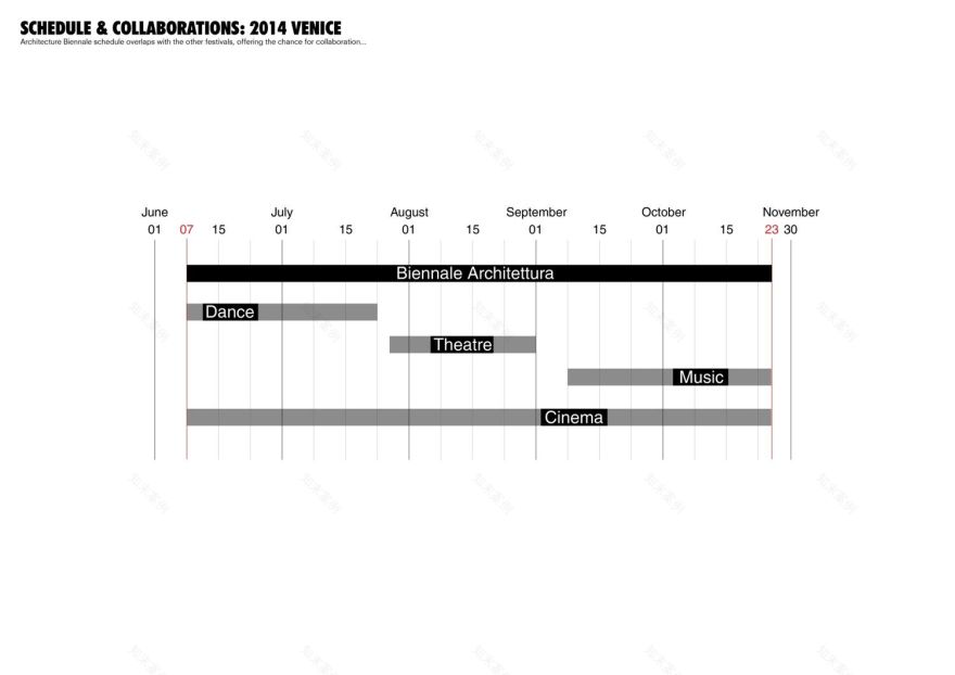 威尼斯双年展 2014 | 意大利之梦-9