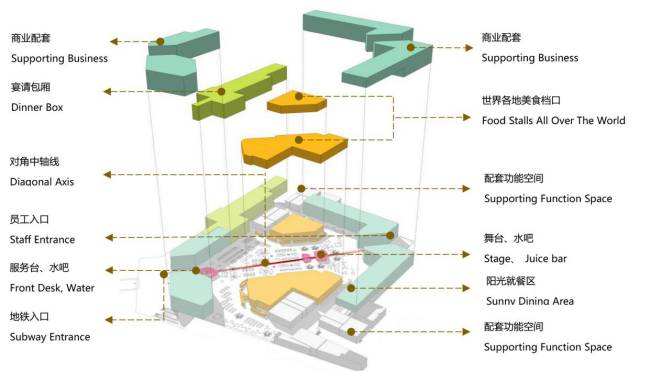 传化美食花园-16