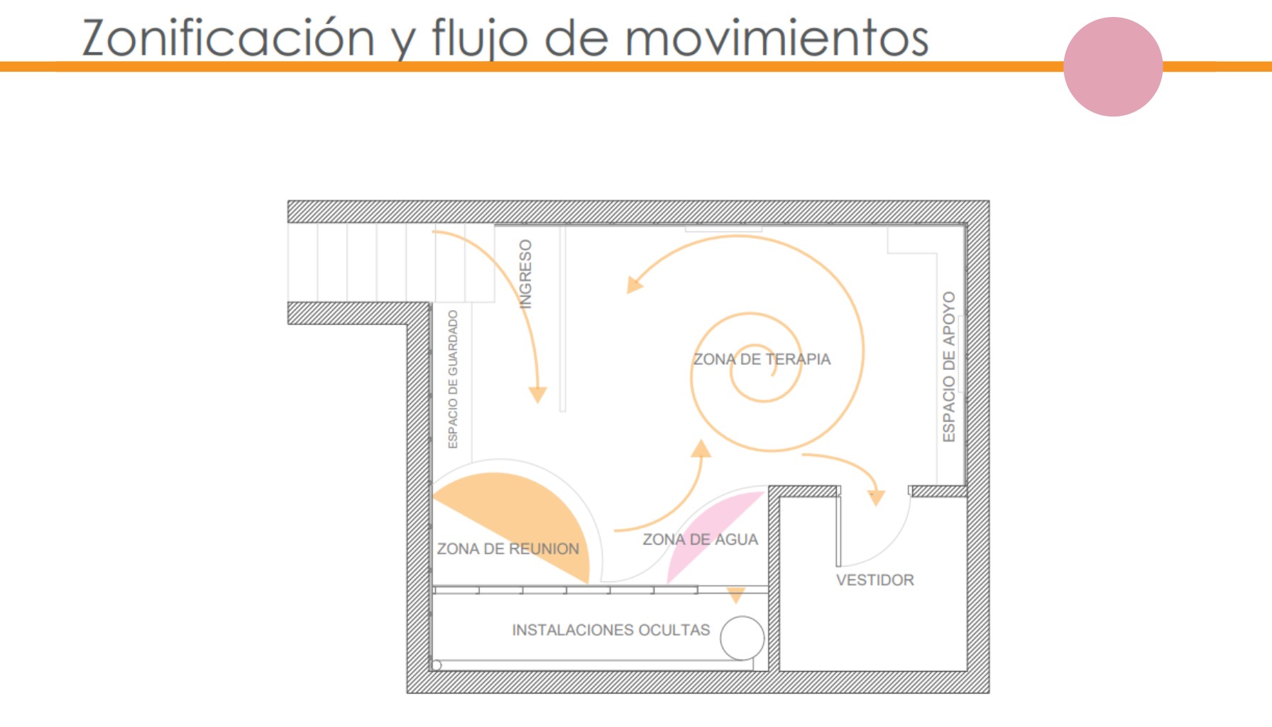 Diseño Holístico- Remodelación-3