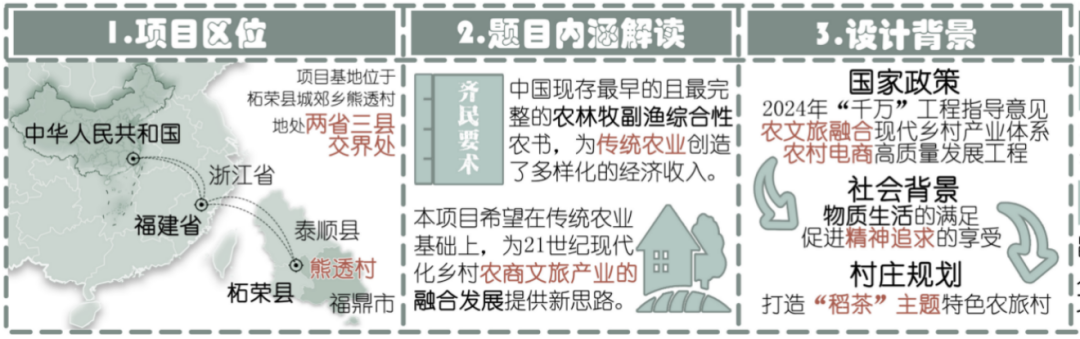 漂亮的农耕文化“翻身仗”！四色展板解码四大主题，齐民要术×共生理念实践：非遗文旅/电商产业链/稻茶观光工厂等构建乡村振兴新模式-28