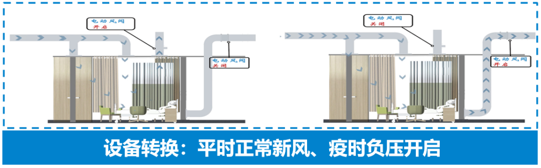 助力健康中国!中建八局打造国内一流“平急两用”医院-67