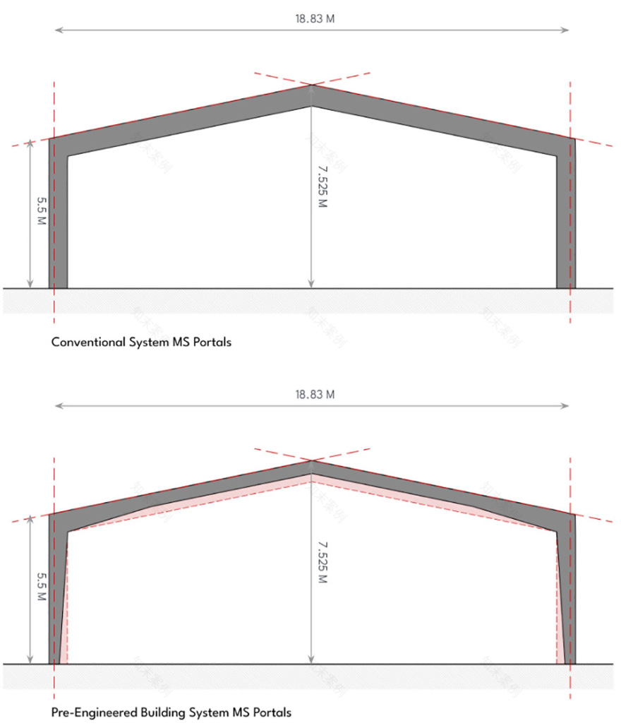 Mahindra & Mahindra汽车制造工作室丨印度丨SJK Architects-77