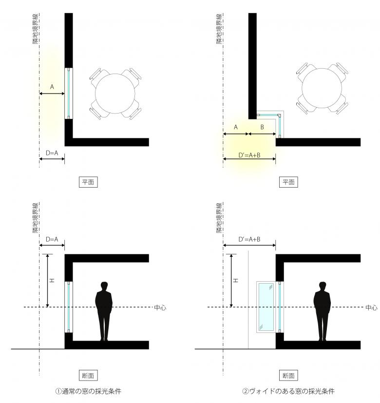 小山光／Key Operation Inc.丨不動前の空地丨日本-80