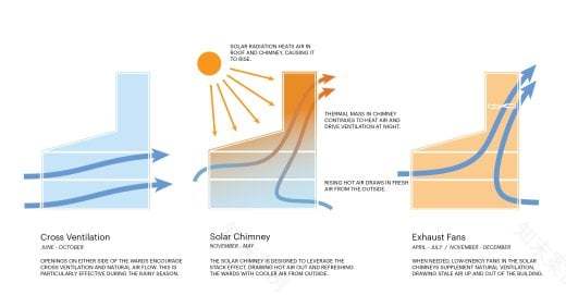 丨利比里亚丨MASS Design Group-30