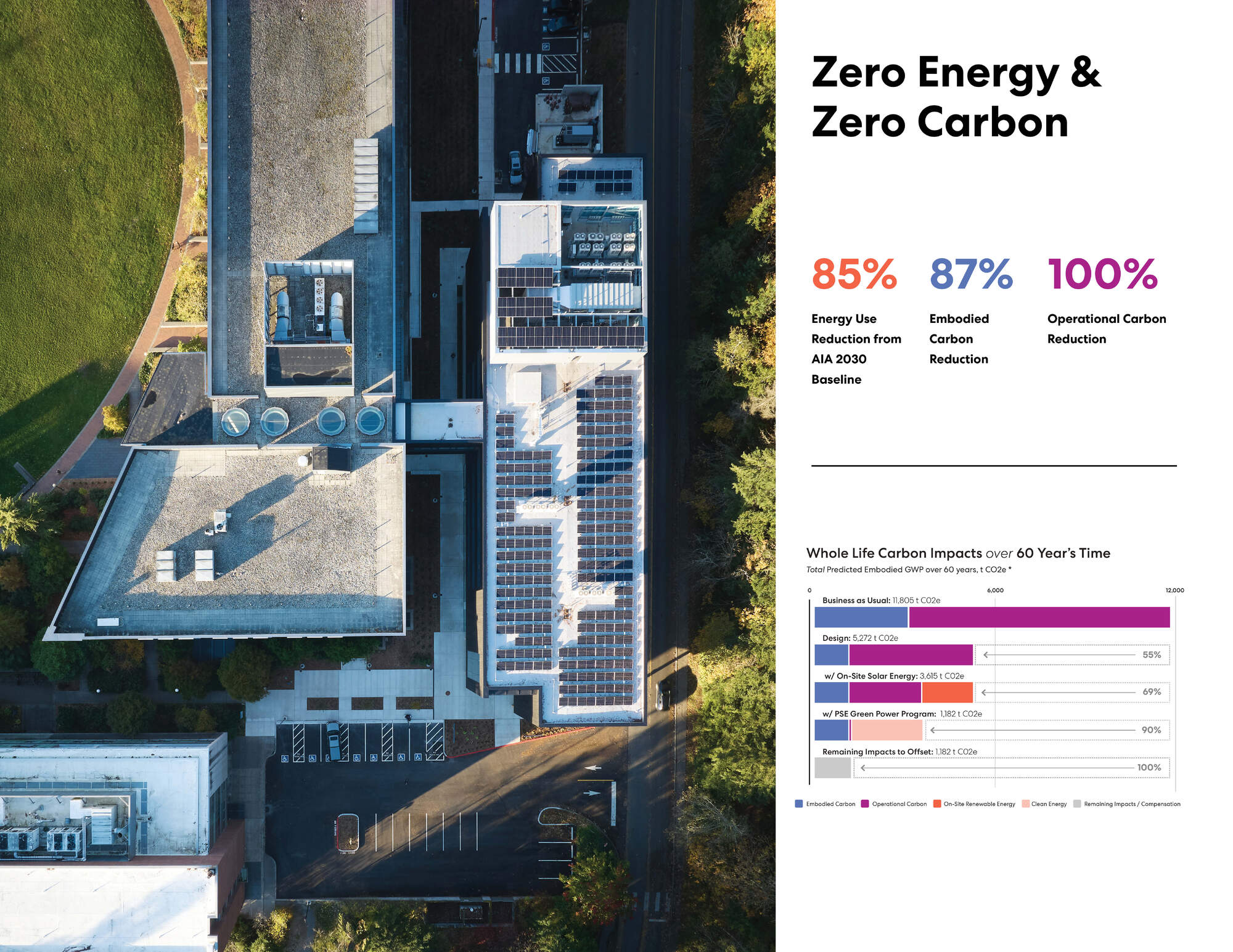 Kaiser Borsari Hall - Western Washington University / Perkins&Will-46
