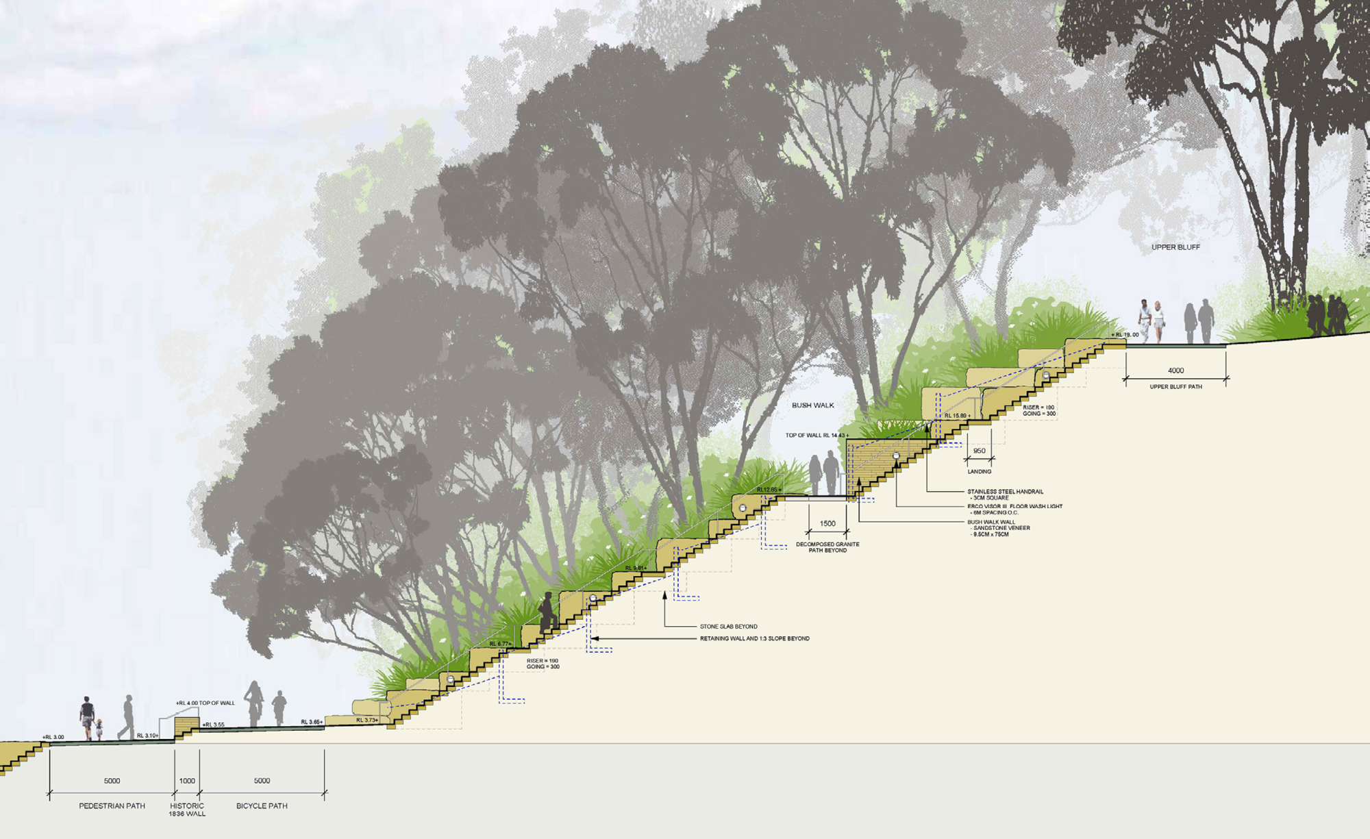 Barangaroo Reserve — PWP-8