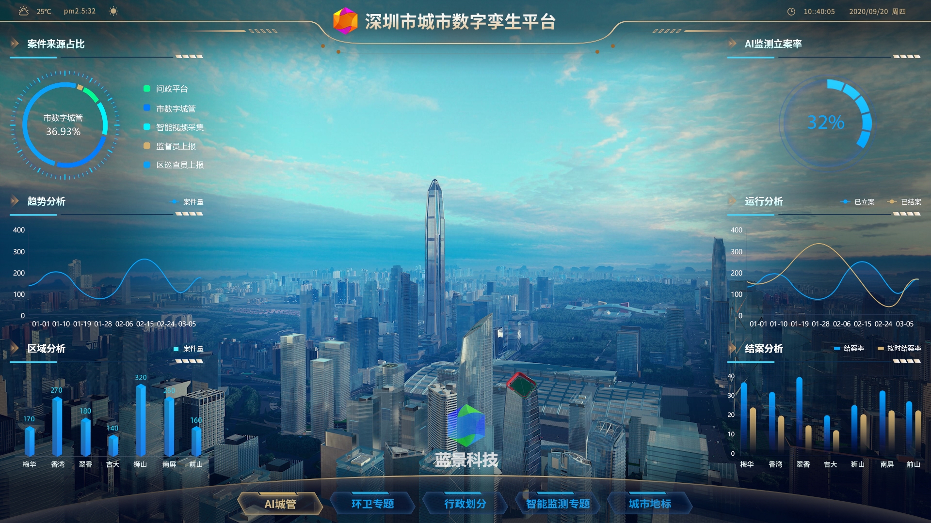 深圳智慧城市 数字孪生 元宇宙 虚拟现实 ue4 ue5 虚幻-9