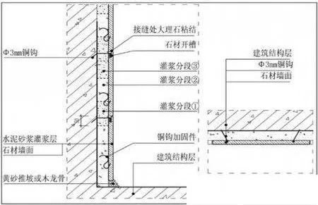 华浔百问 | 干挂、湿挂、干贴、湿贴，哪种瓷砖贴挂方法最适合你？-39