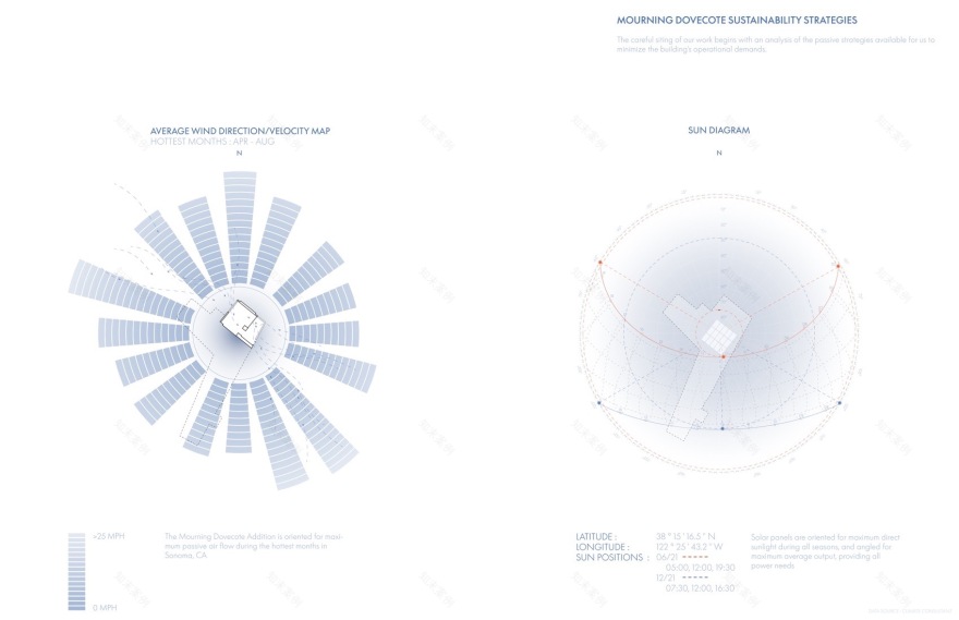 哀鸽鸽舍丨美国加利福尼亚丨S^A | Schwartz and Architecture-60