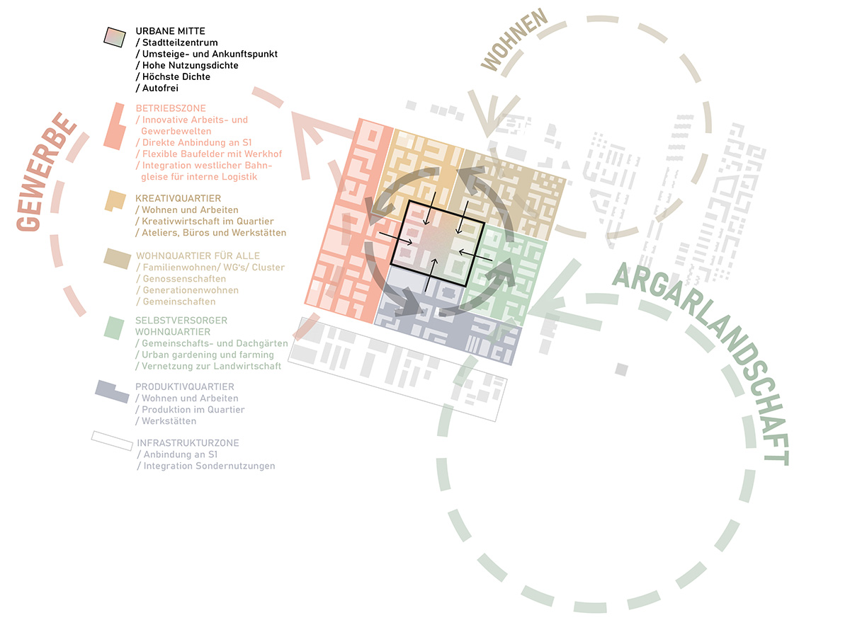 未来城区“Rothneusiedl”  维也纳丨奥地利维也纳丨H|G建筑师与城市规划师,Paul Gemmeke-18