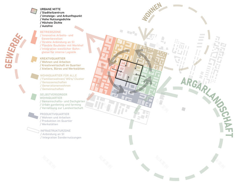 未来城区“Rothneusiedl” 维也纳丨奥地利维也纳丨H|G建筑师与城市规划师,Paul Gemmeke-18