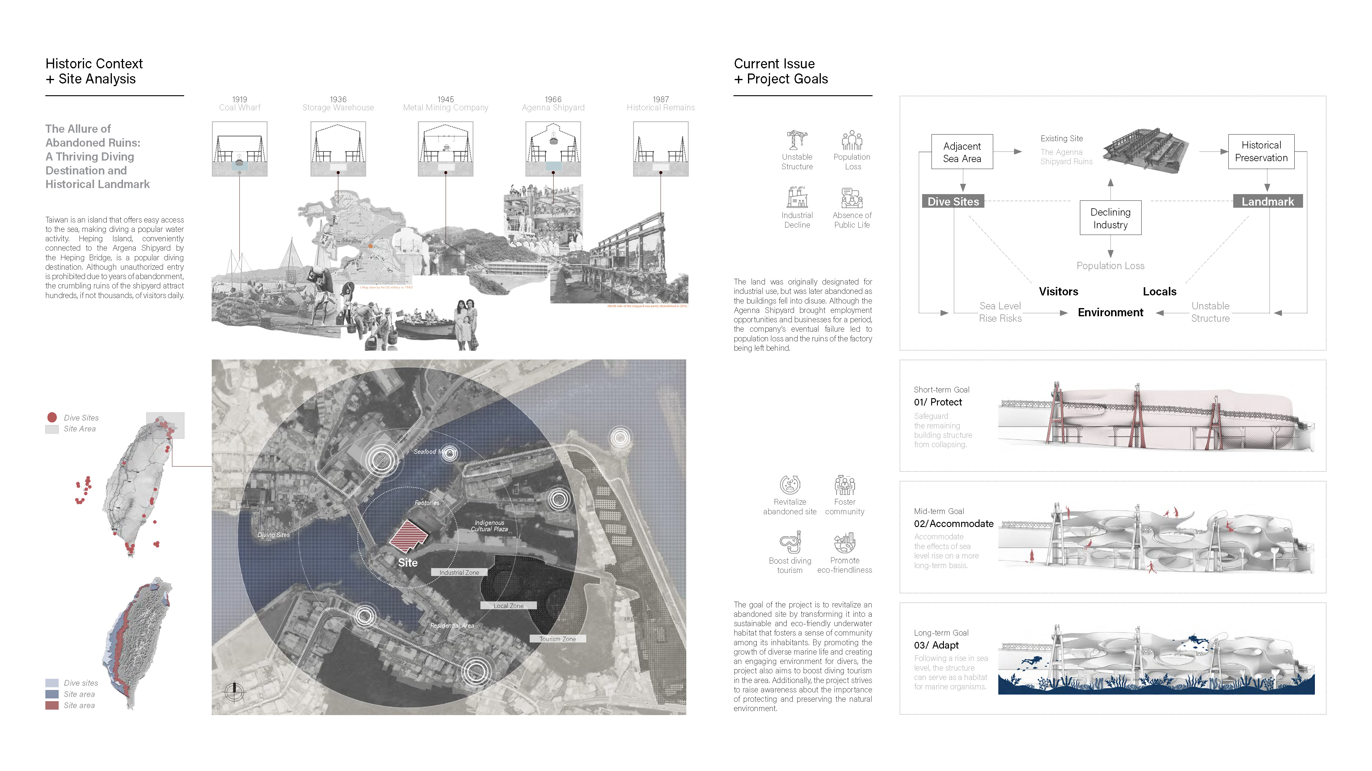 Interior Design + Design Research Portfolio-10