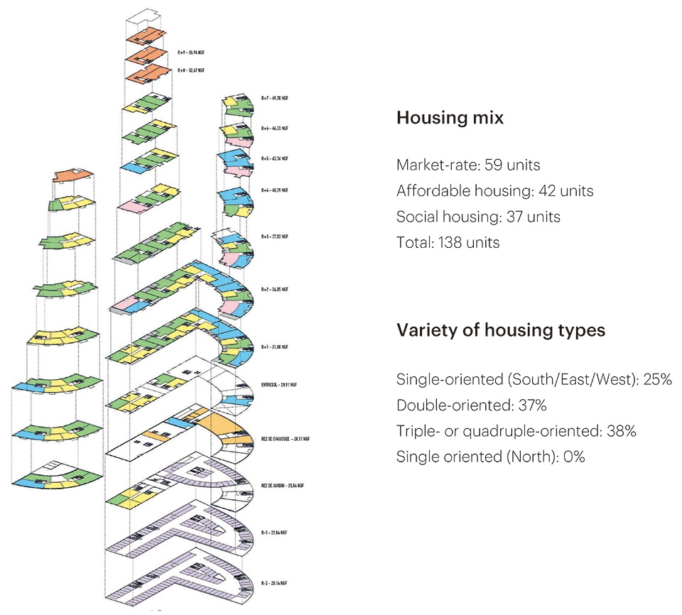 法国雷恩 Ascension Paysagère 住宅综合体 | 绿色河畔的高密度建筑设计-38