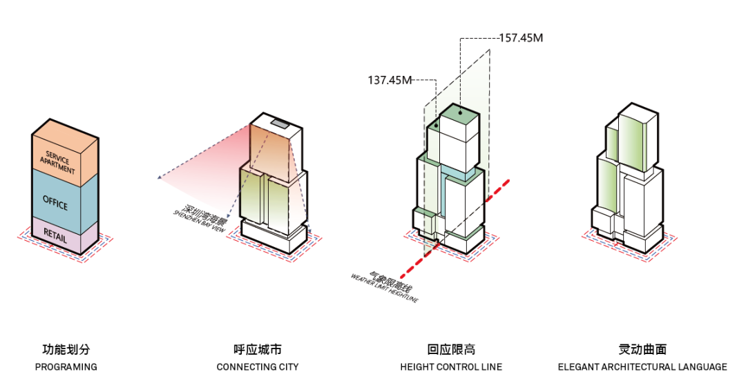 深圳竹曦大厦丨中国深圳丨Aedas-13