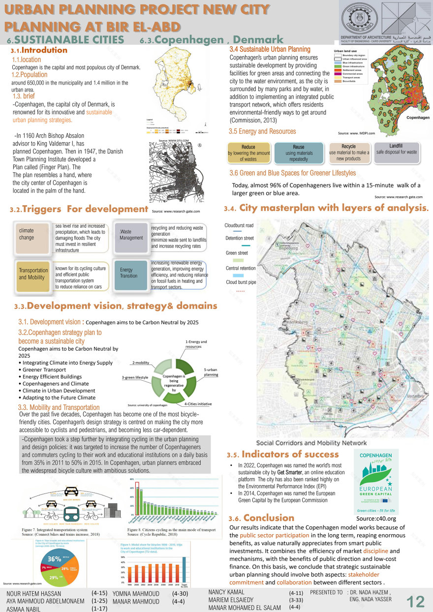 CITY PLANNING PROJECT, NORTH SAINAI ,BIR AL-ABD CITY .-13