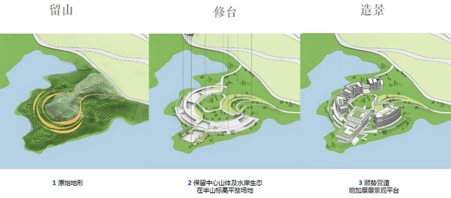 重庆涪陵慧谷湖科创小镇首开区丨中国重庆丨上海都设营造建筑设计事务所有限公司-238