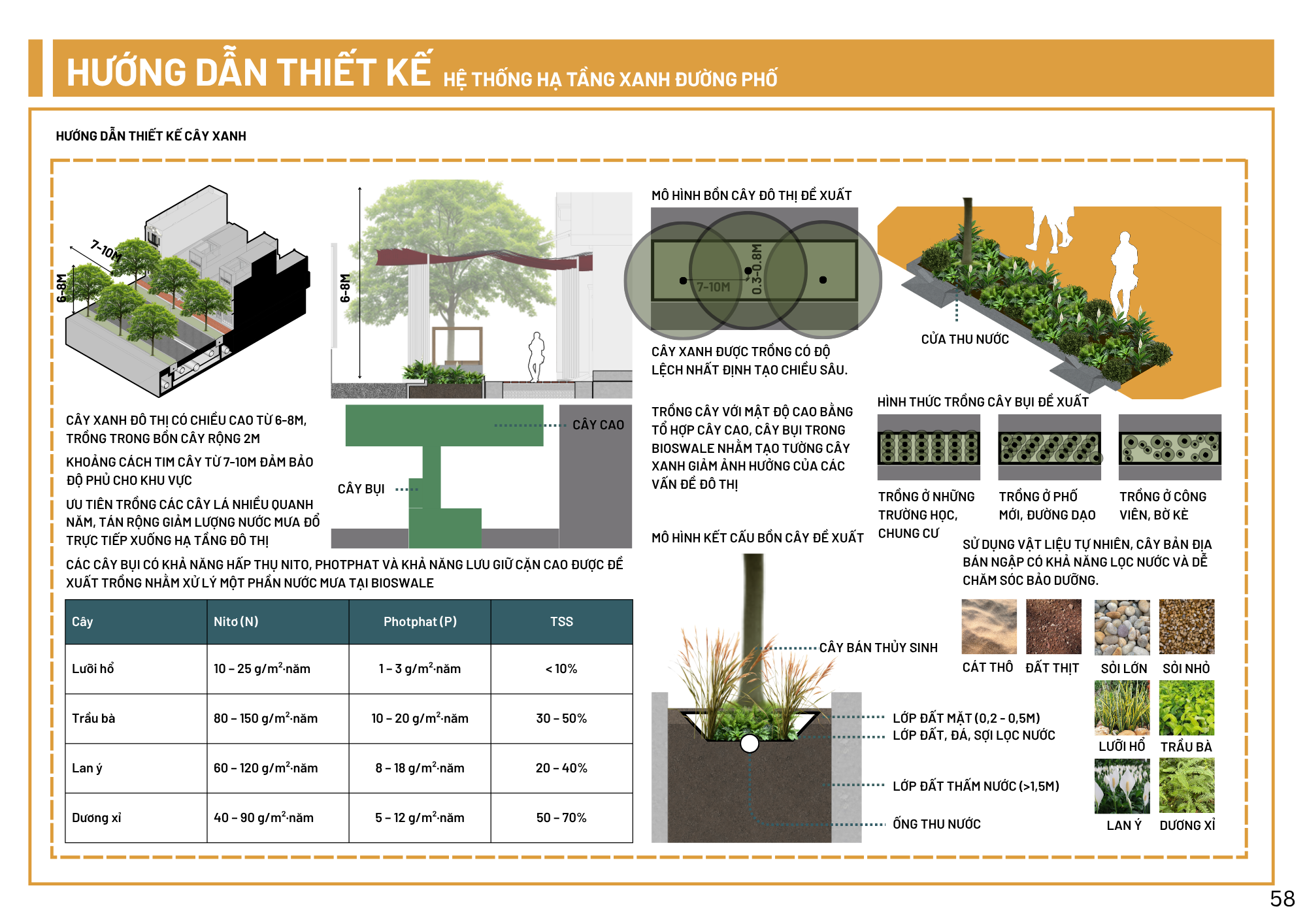 ĐỒ ÁN KTCQ 4- THIẾT KẾ ĐÔ THỊ-51