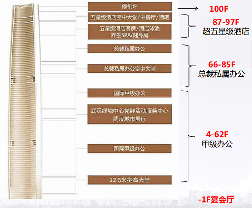 武汉绿地中心 | 华中第一高楼的室内设计魅力-10