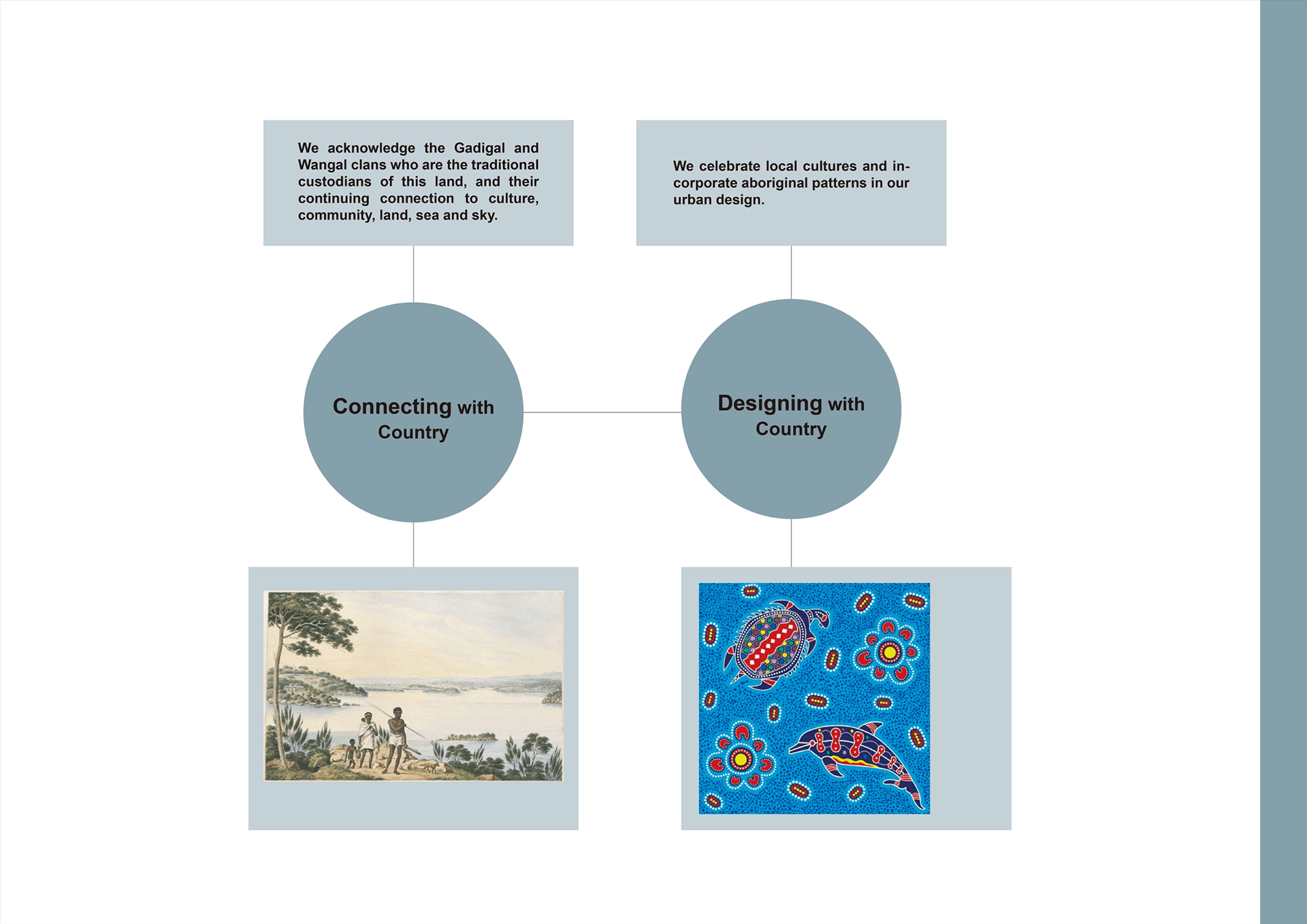 Urban Design | Blackwattle Bay Precinct Redevelopment-66