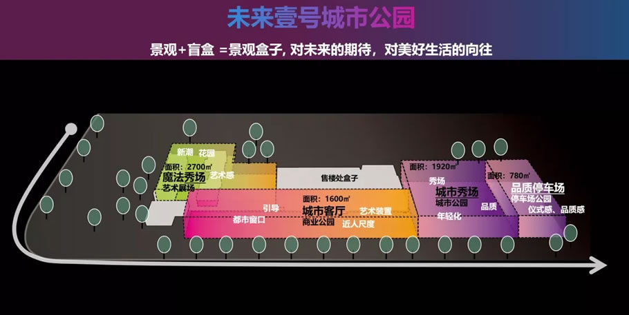 济南融创未来壹号示范区丨中国济南丨凯盛上景(北京)景观规划设计有限公司-8