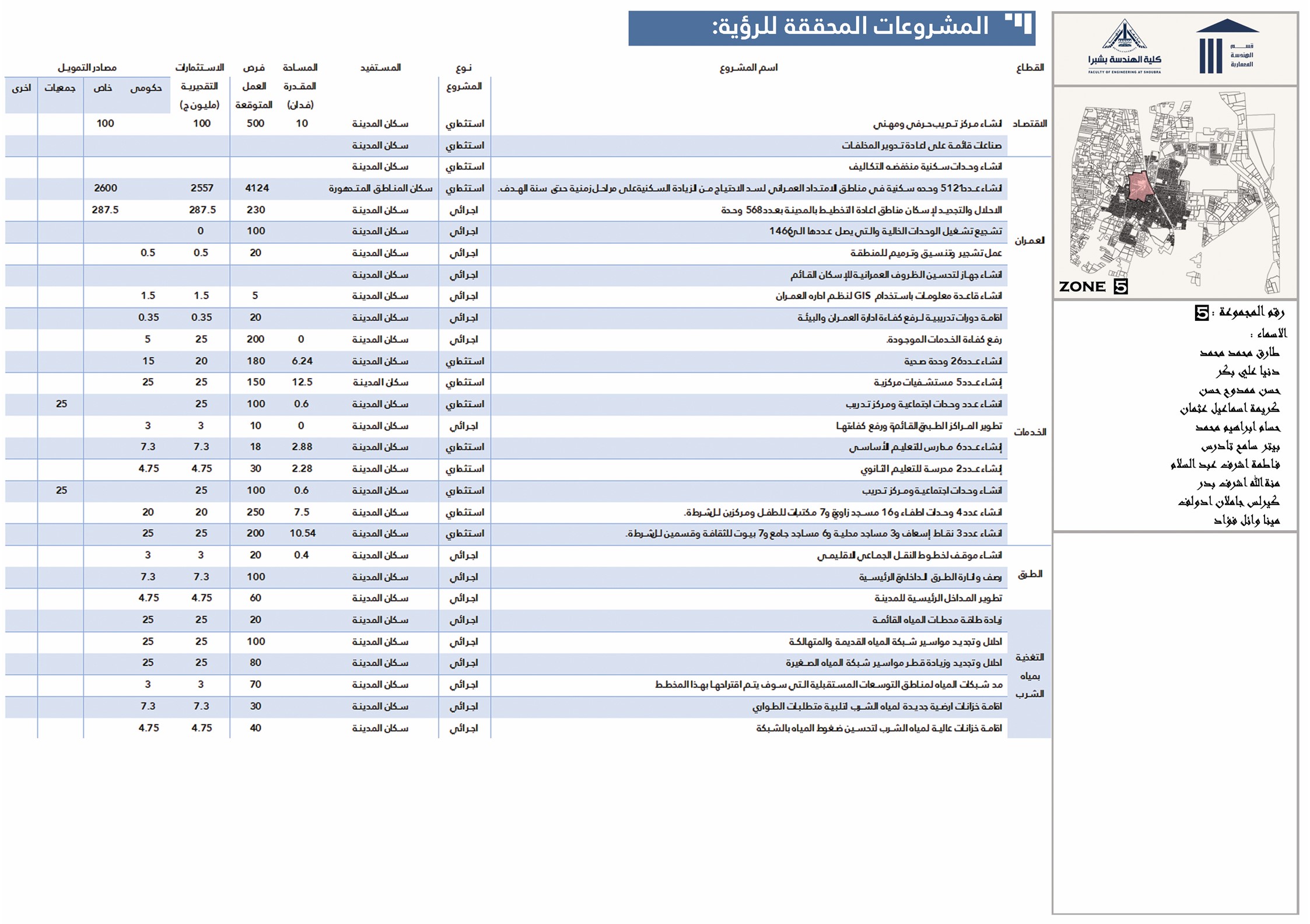 城市 Khanqa 战略规划丨Shubra 工程学院建筑系-20